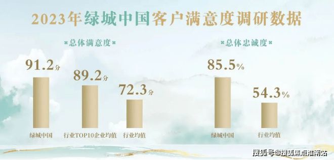 售楼处网站--留香园-上海房天下凯发网址2024绿城·留香园-(图14)