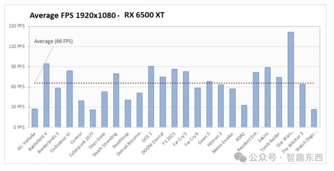 有低至2700元的独显装机DIY！凯发天生赢家预算最高4500元！还(图4)
