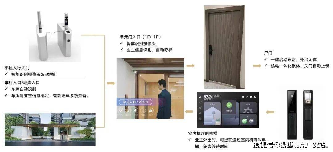 -欢迎您-电话地址-价格-户型-小区环境-楼盘详情-交房时间-周边配套-售楼处电话K8凯发登录入口中建山水雅境(营销中心)首页网站-中建山水雅境销售中心(售楼处)(图2)